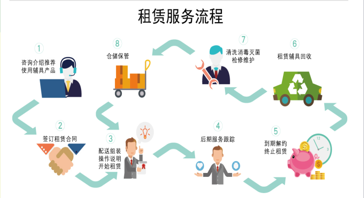 共享经济下冉冉上升的明日之星丨CHINA AID感言 租赁服务