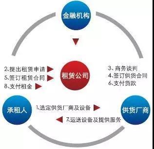 1000亿!教育融资租赁骤变已至