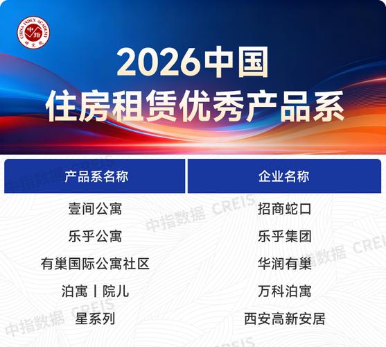 分层设计户型配置,配套设施与服务标准,不断丰富租赁产品矩阵,精准